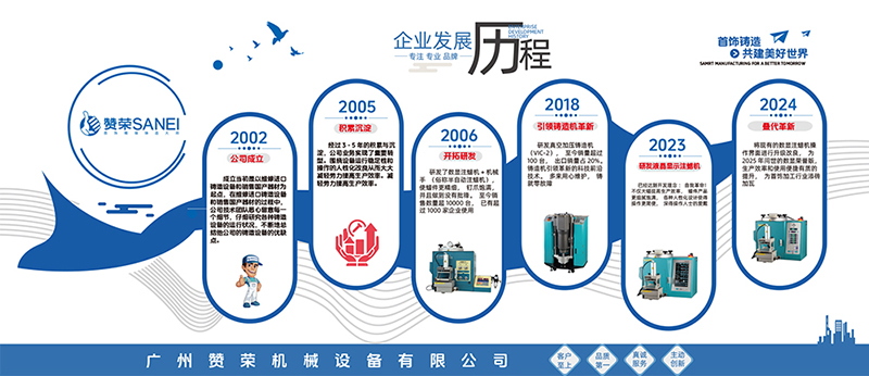 發(fā)展歷程4-800.jpg